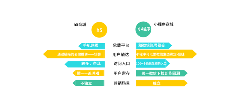 小程序开发：选择最优方案的选购指南